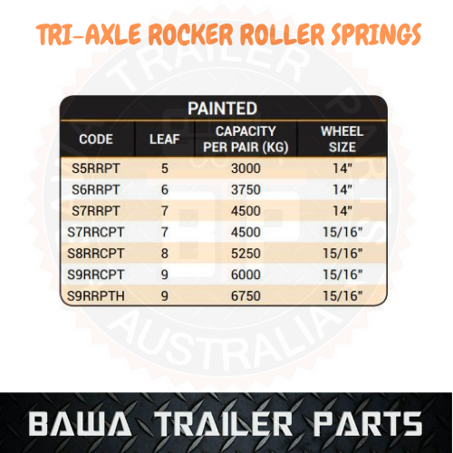 9 Leaf Tri-Axle Rocker Roller Springs 6000KG Rating - Painted - Image 2