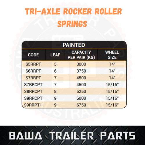 8 Leaf Tri-Axle Rocker Roller Springs 5250KG Rating - Painted - Image 2